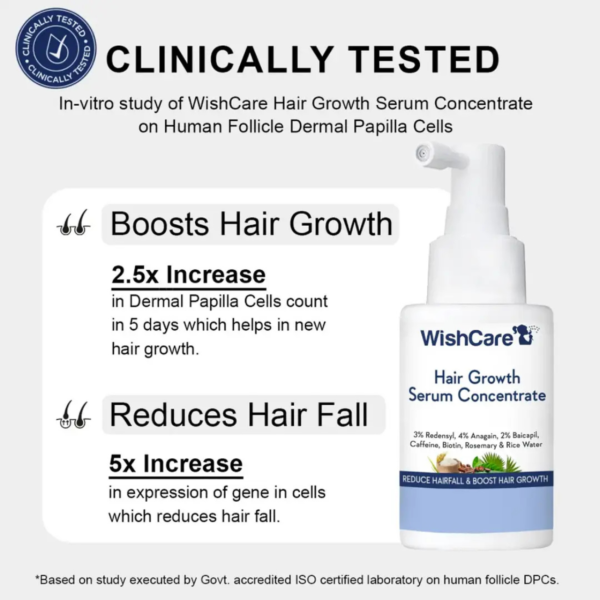 WishCare Hair Growth Serum 30ml - Image 3