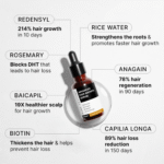 bare anatomy advanced hair growth serum 30ml – Promote Natural Hair Growth and Strength